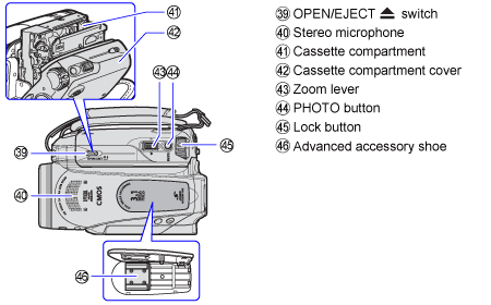 Welche Funktionen haben die verschiedenen Tasten und Einstellräder an ...